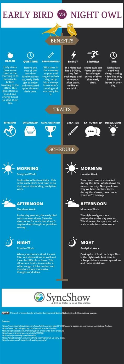 [Infographic] Make The Most of Your Day: Early Bird or Night Owl