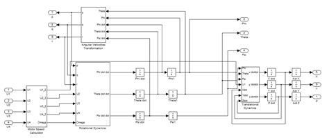 Quadrotor Simulation Environment - MATLAB Scripts and Block Diagrams