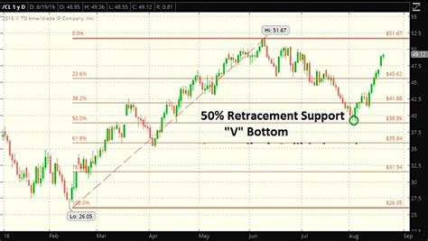 Crude Oil Futures Seasonality: September Brings Uncertainty