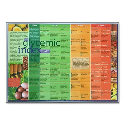 Diabetic Food Charts Glycemic Index - Free Printable Worksheet