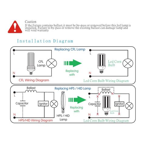 175 Watt Metal Halide Ballast Wiring Diagram - Wiring Diagram Pictures