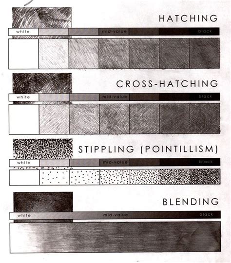 Value Scale And Shading Techniques Art Lesson Shading Techniques | Images and Photos finder