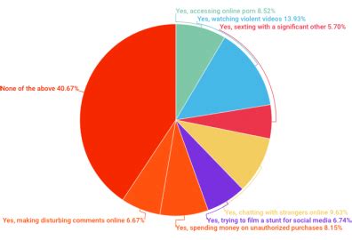 How Do Parents and Teachers Really Feel About Cell Phones at School? | SlickText