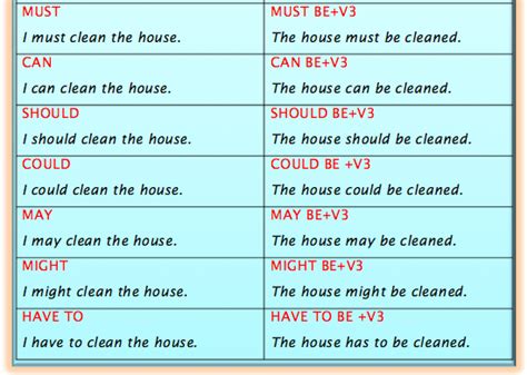 4esobilingualnorba: PASSIVE VOICE: MODAL VERBS