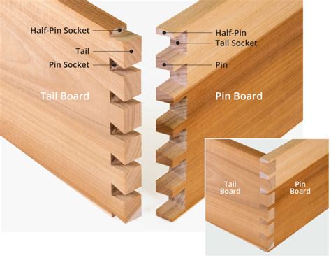 Parametric Dovetail Joints in Fusion 360 – Made Easy - Product Design ...