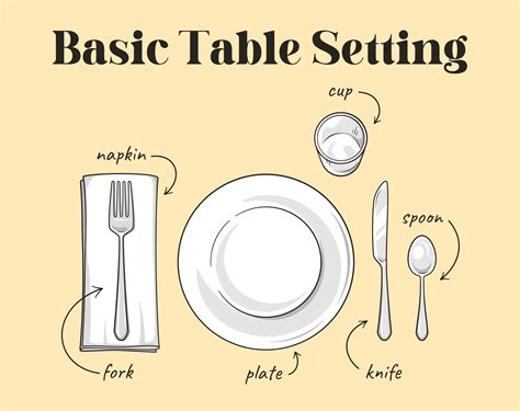 Basic Table Setting Diagram For Kids