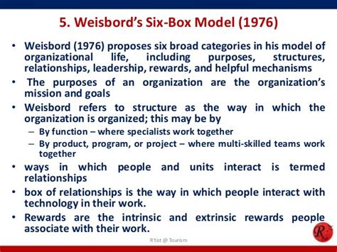 😎 Six box model weisbord. (PDF) The Analysis of Organizational Diagnosis on Based Six Box Model ...