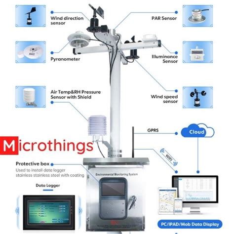 General Automatic Weather Station - Microthings