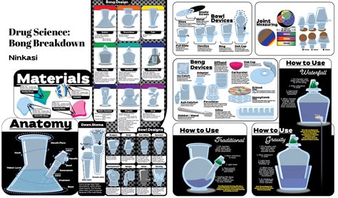 Drug Science: Bong Breakdown : r/DrugArt