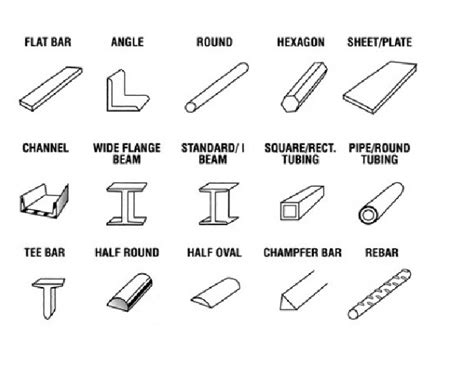 STEEL SECTIONS TYPES