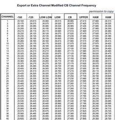 16 Ham Radios ideas | ham radio, radio, radio communication