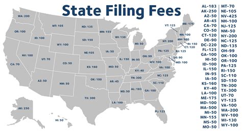 LLC Annual fees Massachusetts - LLC Bible