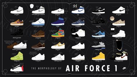 Sneaker History – Feel the Force — We Are Basket