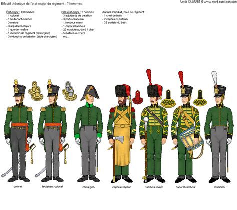 2nd Light Regiment of Nassau-Usingen Staff | Napoleonic wars, Nassau ...