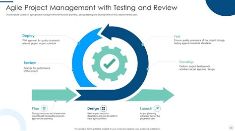 Agile Project Management Powerpoint Ppt Template Bundles PPT Sample