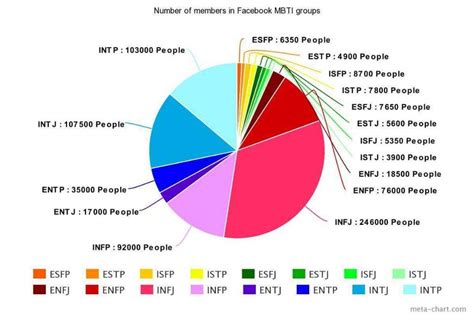 The most common mistypes | Myers Briggs [MBTI] Amino