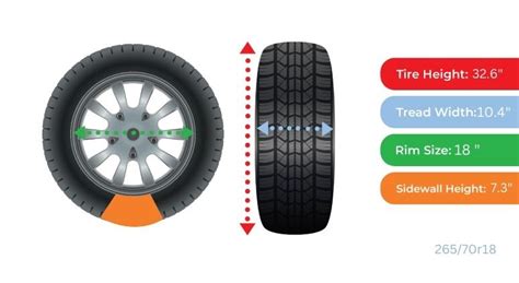 Tire Size 265/70r18 in inches - TABLE Chart