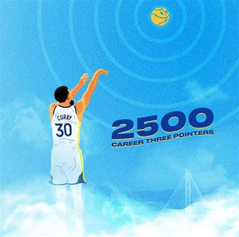 Steph Curry: 2500 career three pointers (joining Ray Allen and Reggie ...