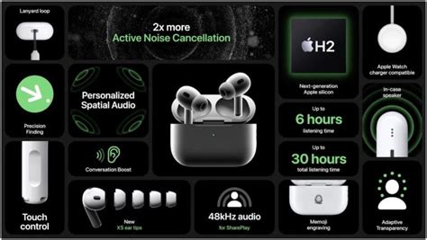 AirPods Pro 2 Bring Better ANC and Longer Battery Life - AppleToolBox