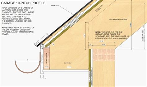 ZIP system R-sheathing on a Roof - GreenBuildingAdvisor