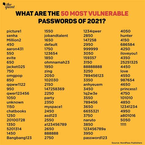 FAQ: 50 Passwords You Should NOT Use and Other Tips on Keeping it Safe.