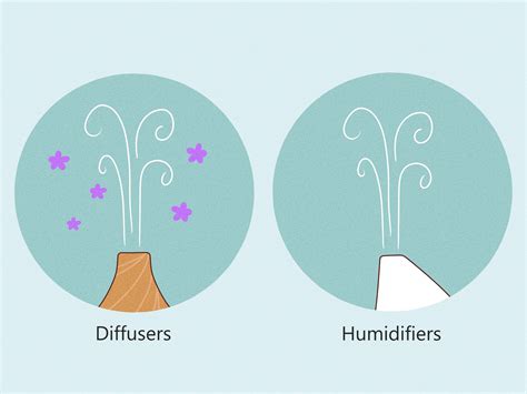 Diffuser vs Humidifier: Explaining Their Differences