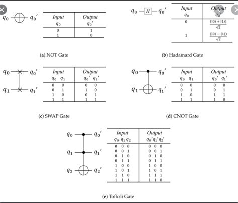 [Basic of Quantum Computer] Part 2.Quantum Gate and Basic Circuit ...