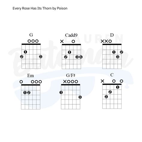 Every Rose Has It's Thorn Chord Chart Guitar Lesson - Lauren Bateman Guitar