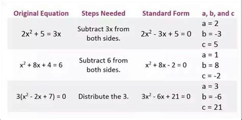 What is a standard form calculator and how to use it?