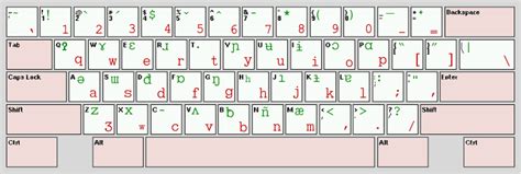 Keyboard Layout