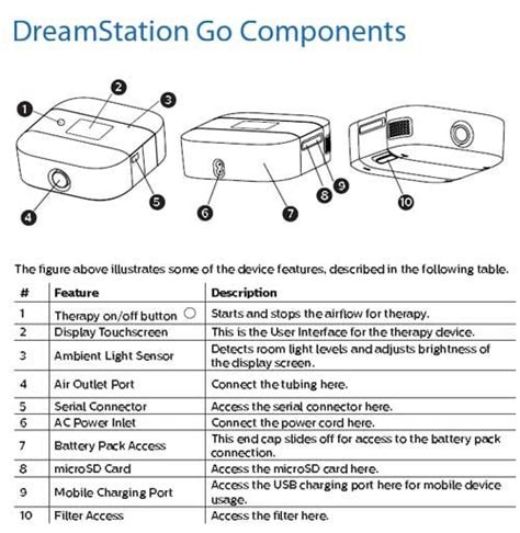 Philips DreamStation Go Travel CPAP Machine DSG500S11, DSG400S11, DSG500S11-1133275-1124984 ...