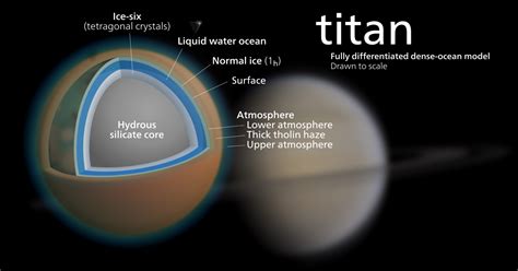 Titan - Moons of Saturn