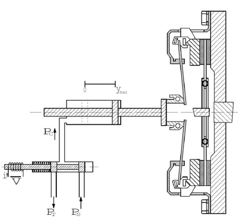 Actuator scheme and clutch at open position | Download Scientific Diagram