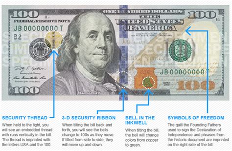 El billete de 100 dólares estrena diseño antifalsificaciones