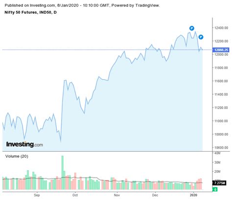 Nifty 50 Futures Live Chart - Trading Hat