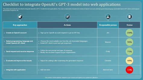 Chatbot Using Gpt 3 Checklist To Integrate Openais Gpt 3 Model Into Web ...