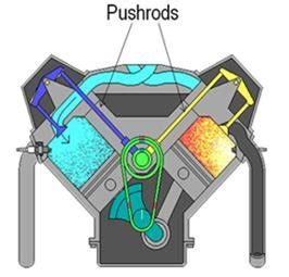 Fig1. IC engine pushrod Fig2. IC engine pushrod for V-type | Download ...