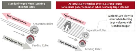 Fujitsu fi-8170 Image Scanner - Western Integrated Systems