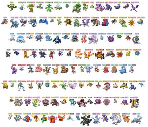 all pokemon type combinations by Lobsterprince on DeviantArt