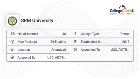 SRM University Placements 2023 - Highest & Average Package, Companies