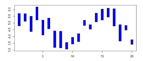 Range Bar Graph in R - Stack Overflow