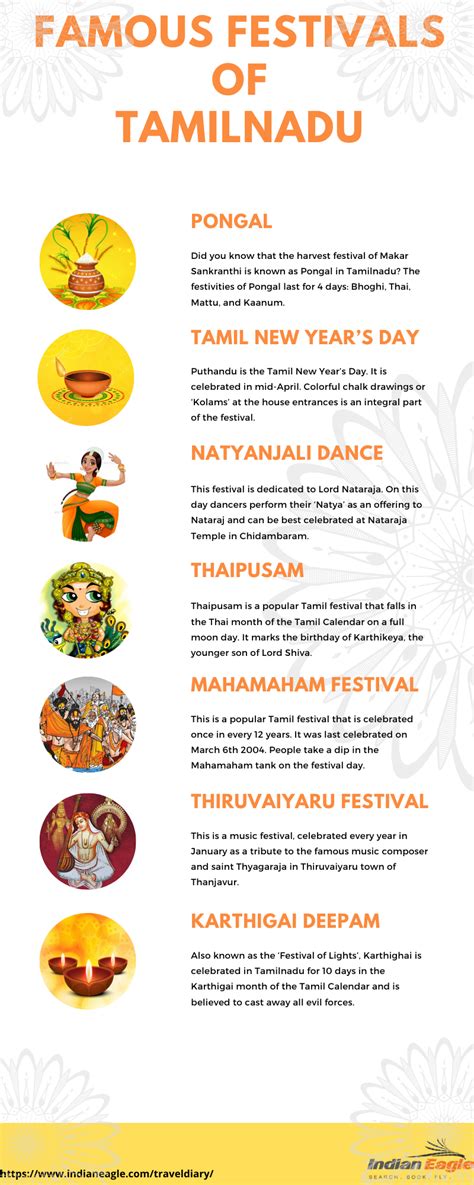 Famous Festivals in Tamil Nadu that Truly Describe its Culture