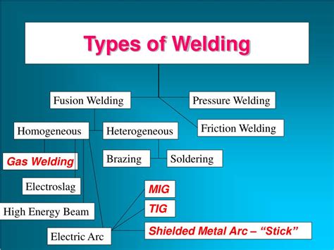 PPT - Welding Processes PowerPoint Presentation - ID:219639