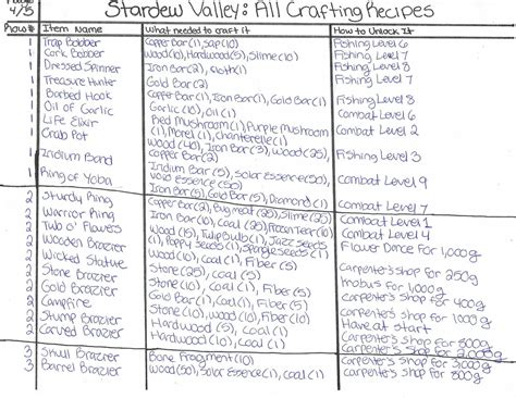 Stardew Valley Complete Crafting List 6/7 by StardewValleyHelp on DeviantArt