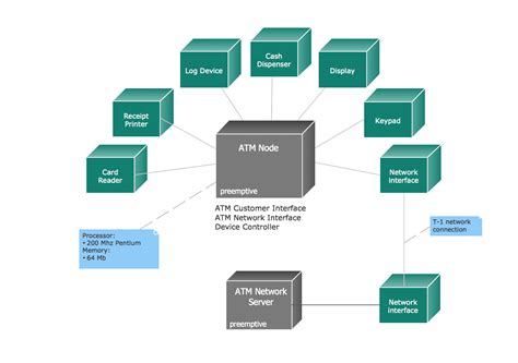 15 Atm Management System Use Case Diagram | Robhosking Diagram