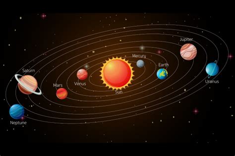 Susunan Tata Surya dan Penjelasan Planet-Planetnya - Nasional Katadata.co.id