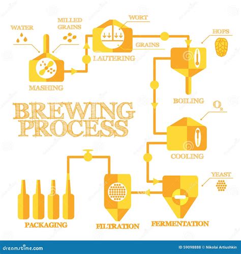 Brewing Infographic Stock Vector - Image: 59098888