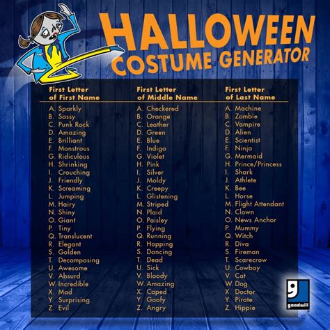 Halloween Costume Idea Generator - Enchanted Little World