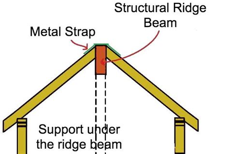 How To Support A Cathedral Ceiling | Americanwarmoms.org