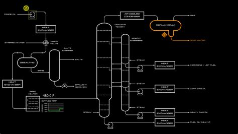 SCADA Wallpapers - Wallpaper Cave